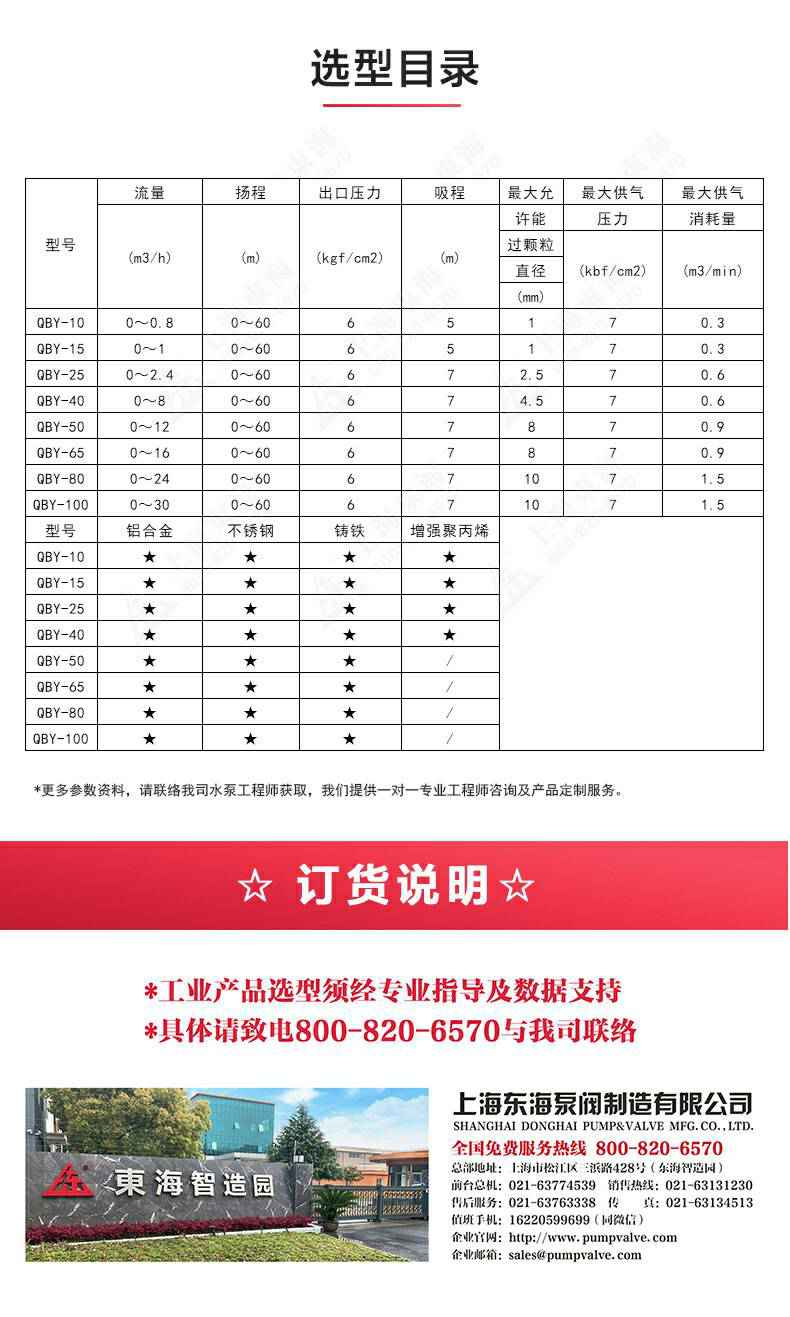 QBY型氟塑料气动隔膜泵_04.jpg QBY型氟塑料气动隔膜泵_04.jpg