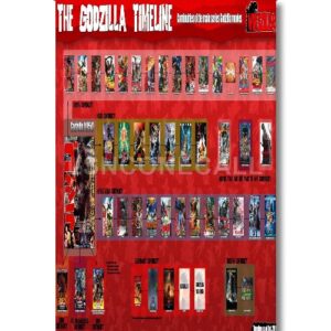 godzilla movie series order